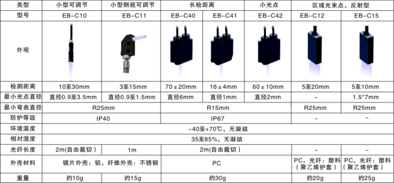 产品规格感测头.jpg